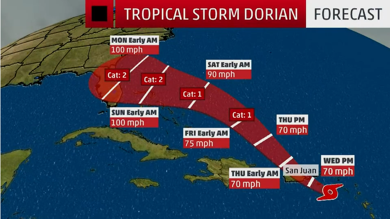 Tropical Storm Dorian